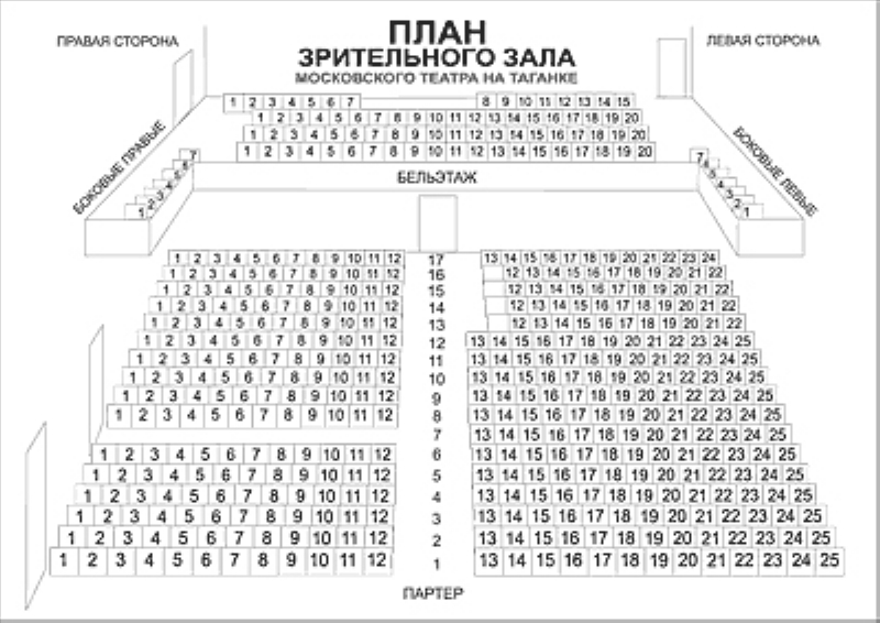 Акимова театр план зала с местами